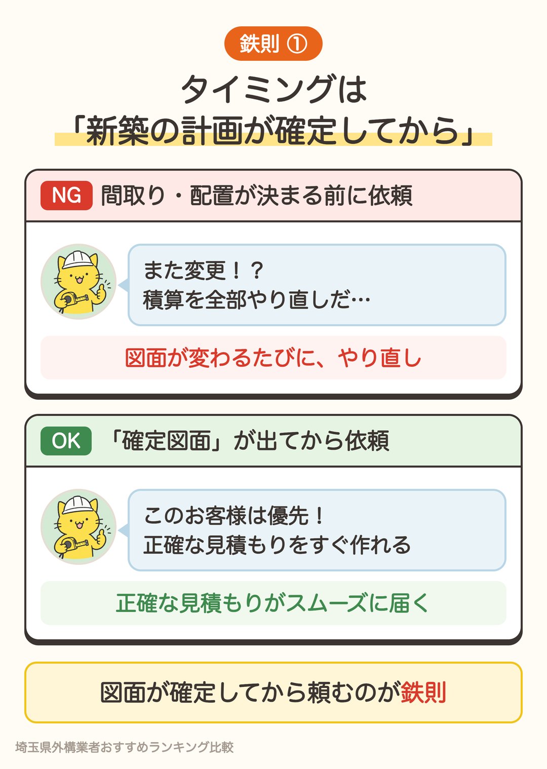 鉄則1 見積もり依頼は新築の計画（確定図面）が決まってから