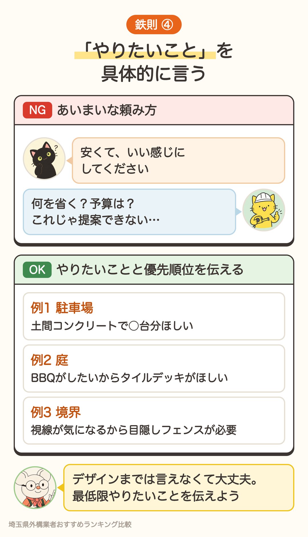 鉄則4 やりたいことと優先順位を具体的に伝える（駐車場・庭・境界の例）