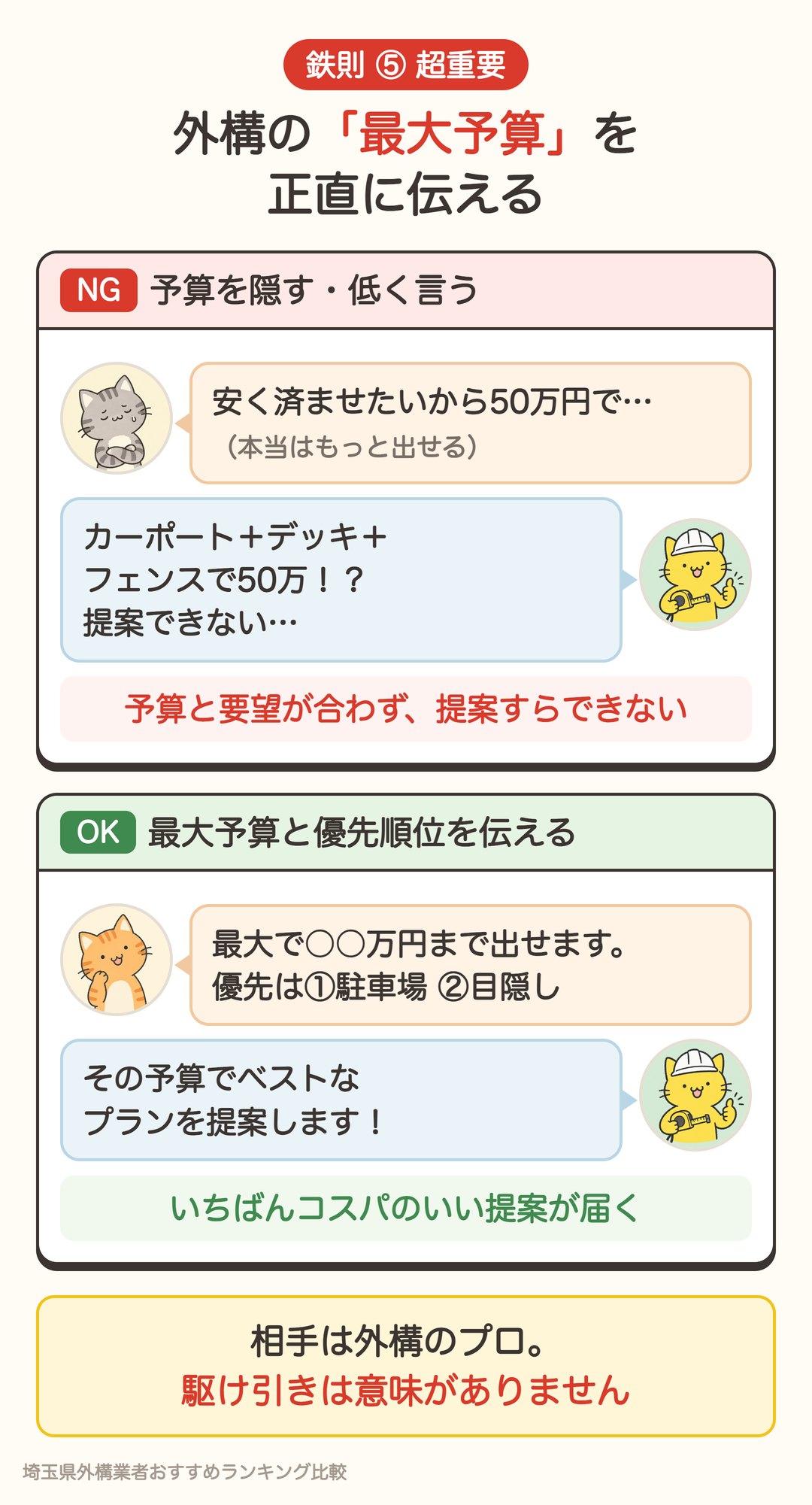 鉄則5 外構の最大予算と優先順位を正直に伝える