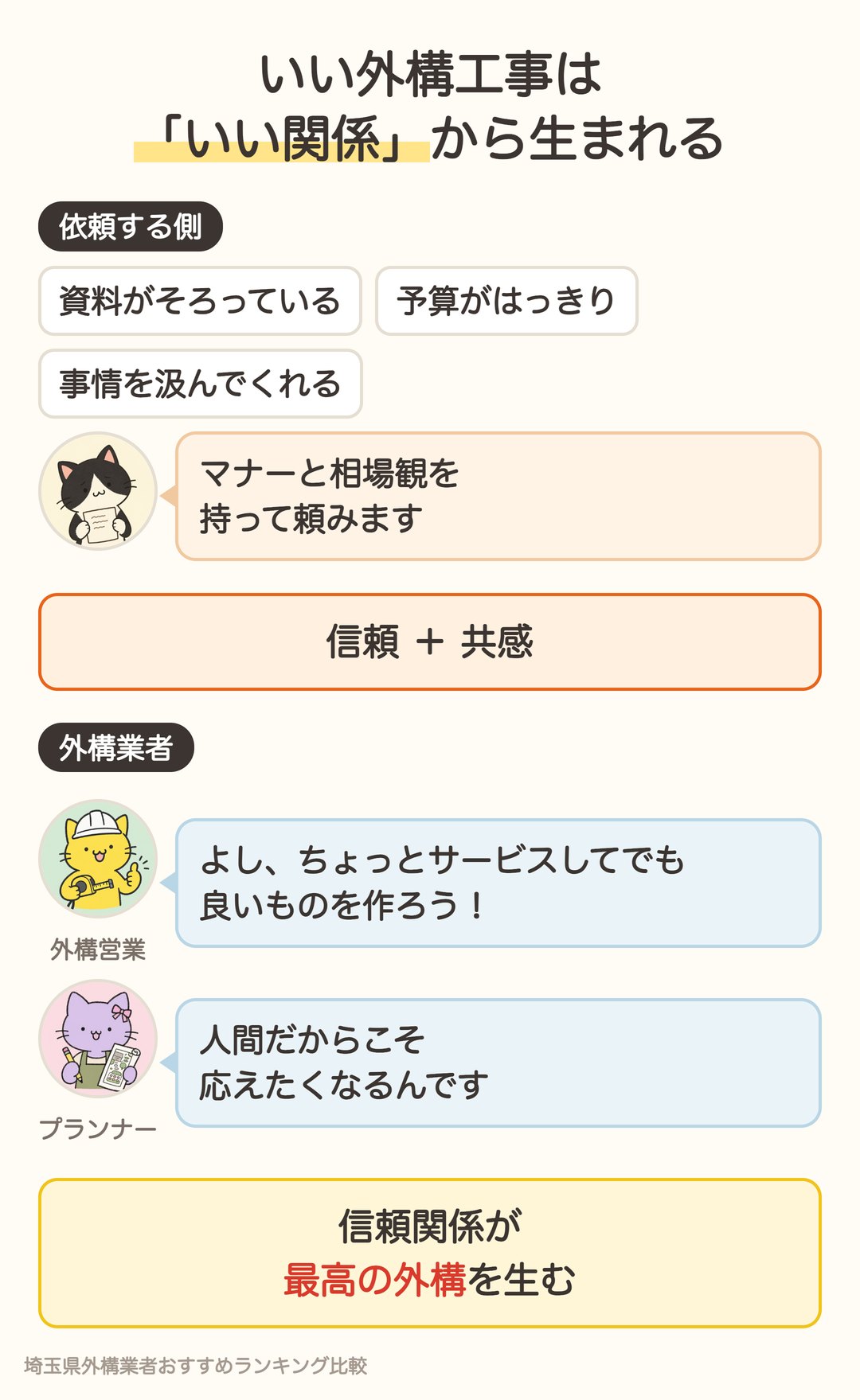 いい外構工事はお客様と業者のいい関係から生まれる