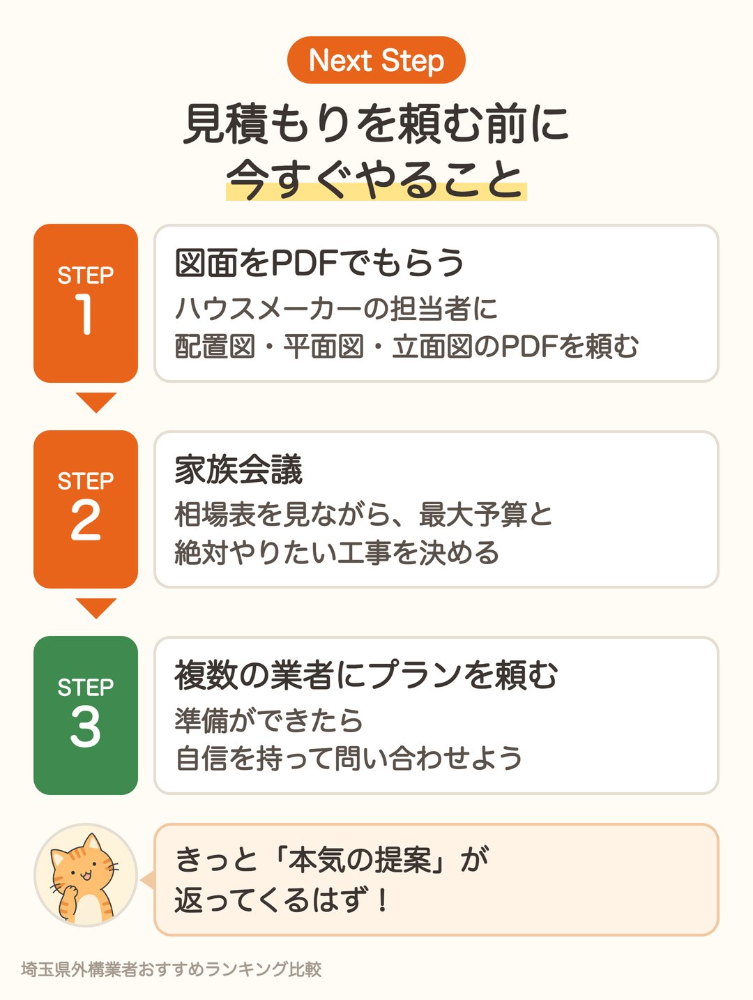 見積もりを頼む前に今すぐやること（図面をPDFでもらう・家族会議・複数の業者にプランを頼む）