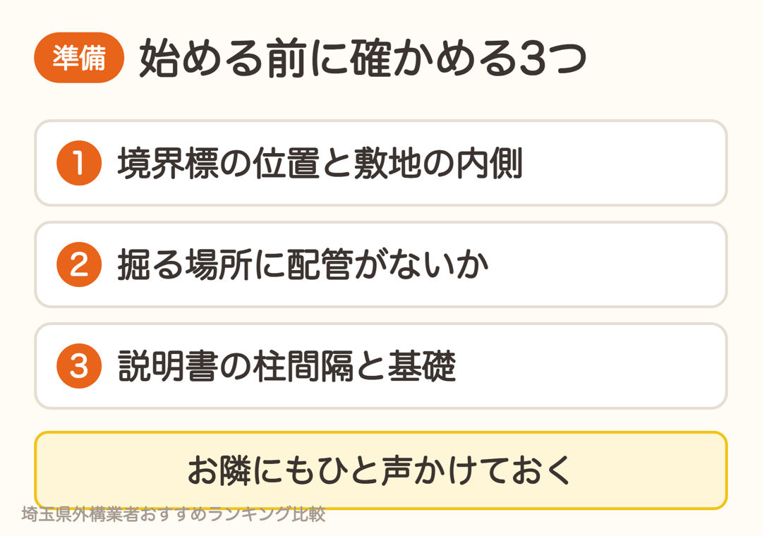 目隠しフェンスDIYを始める前に確かめる3つ。境界標の位置、掘る場所の配管、説明書の柱間隔と基礎