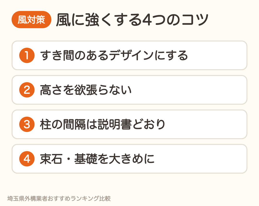風に強い目隠しフェンスにする4つのコツ。すき間のあるデザイン、高さを欲張らない、柱の間隔は説明書どおり、束石・基礎を大きめに