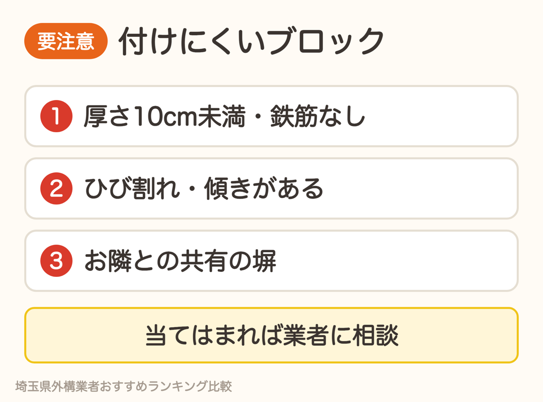 フェンスを付けにくいブロック。厚さ10cm未満・鉄筋なし、ひび割れ・傾きがある、お隣との共有の塀