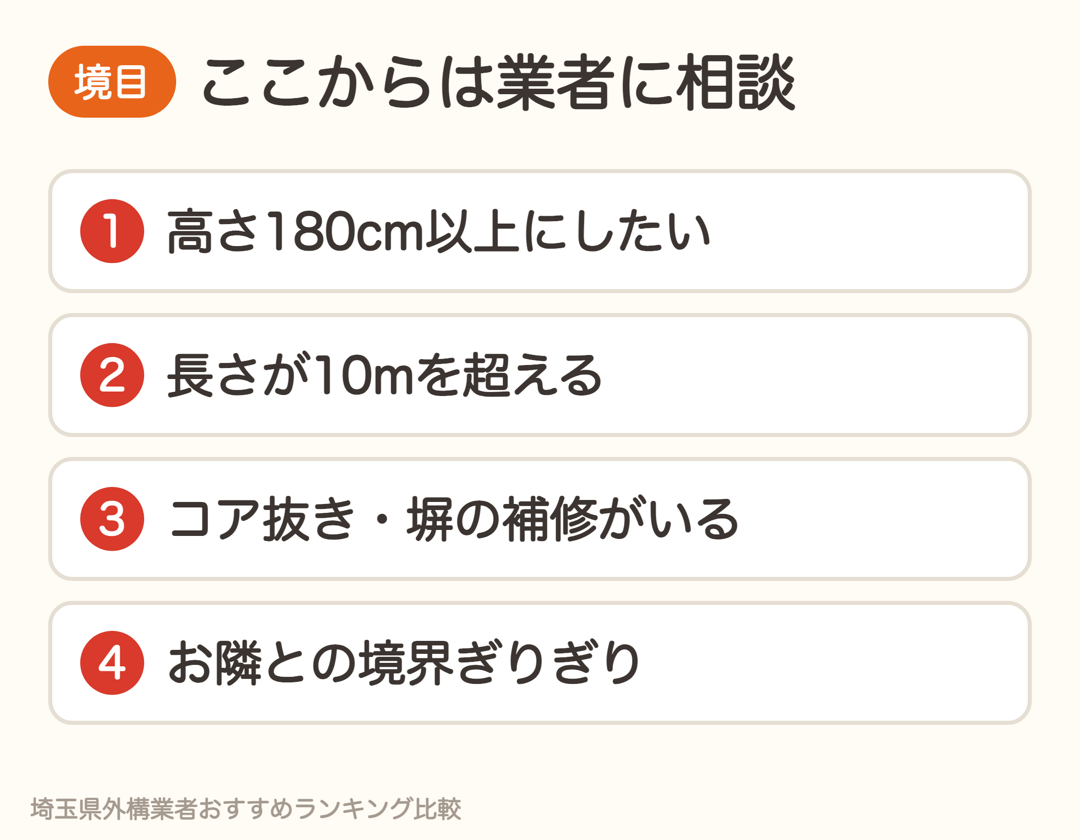 目隠しフェンスを業者に相談したい4つのケース。高さ180cm以上、長さ10m超、コア抜き・塀の補修、お隣との境界ぎりぎり