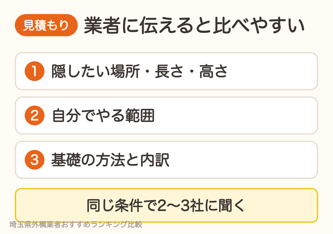 目隠しフェンスの見積もりで業者に伝えること。隠したい場所・長さ・高さ、自分でやる範囲、基礎の方法と内訳