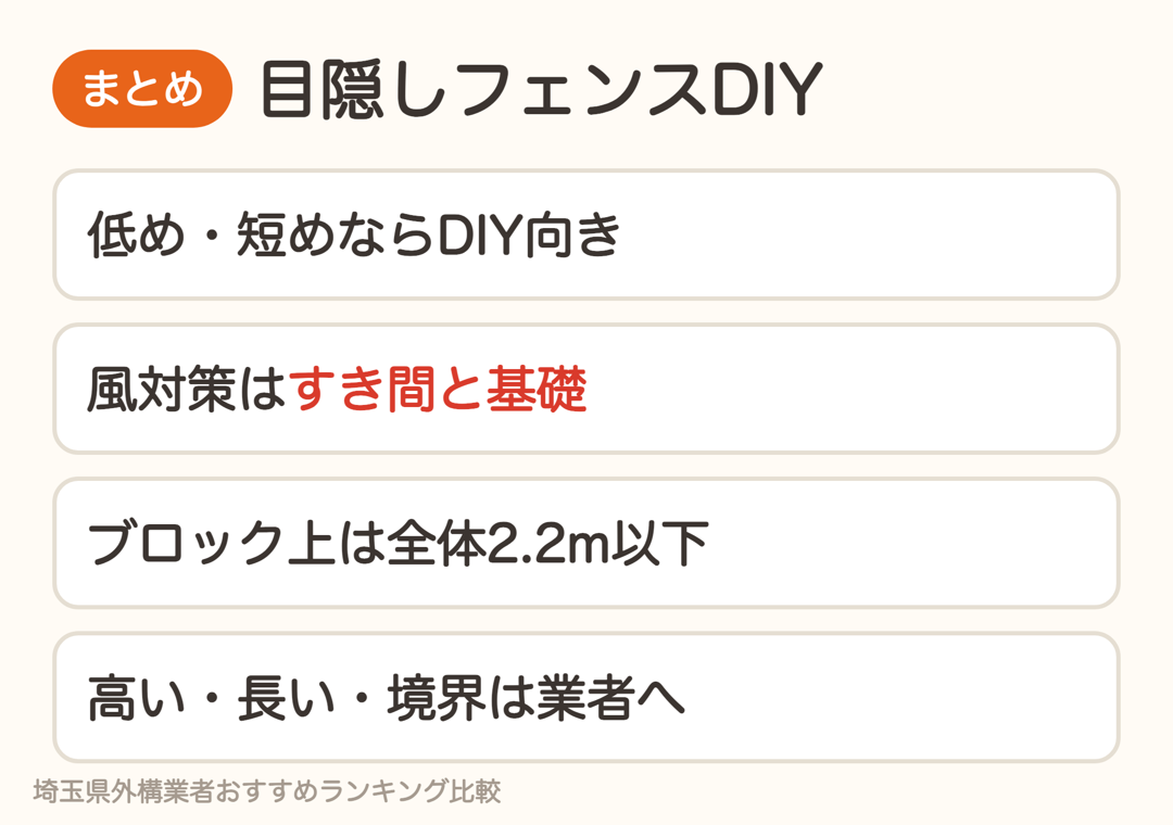 目隠しフェンスDIYのまとめ。低め・短めならDIY向き、風対策はすき間と基礎、ブロック上は全体2.2m以下、高い・長い・境界は業者へ