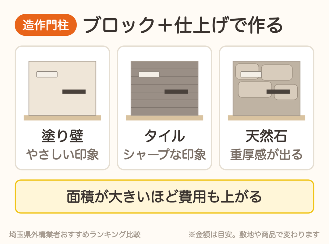 造作門柱はブロックを積んで塗り壁・タイル・天然石で仕上げる