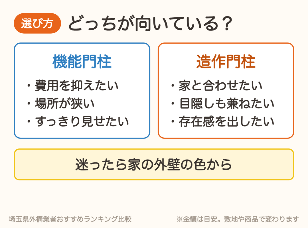 機能門柱が向いている人と造作門柱が向いている人