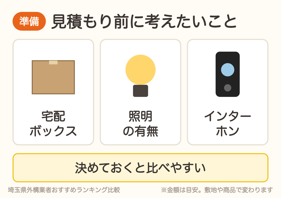 門柱の見積もり前に考えたいこと。宅配ボックス・照明・インターホン