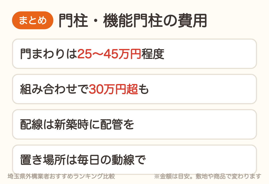 門柱・機能門柱の費用まとめ