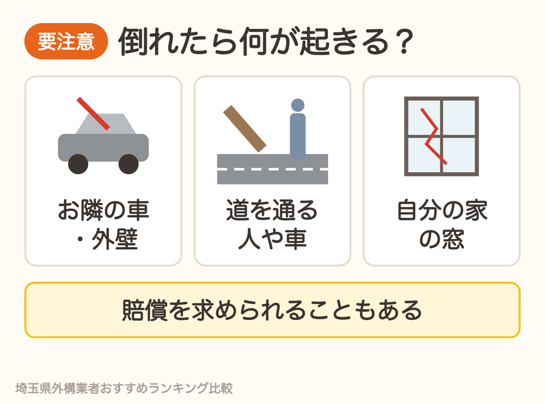 置くだけフェンスが倒れたときの被害。お隣の車や外壁、道を通る人や車、自分の家の窓