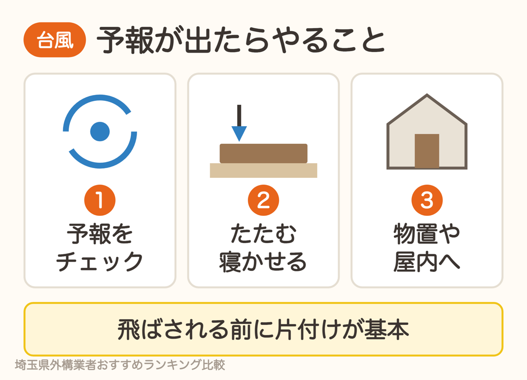 台風の予報が出たら、置くだけフェンスをたたむか寝かせて、物置や屋内へ