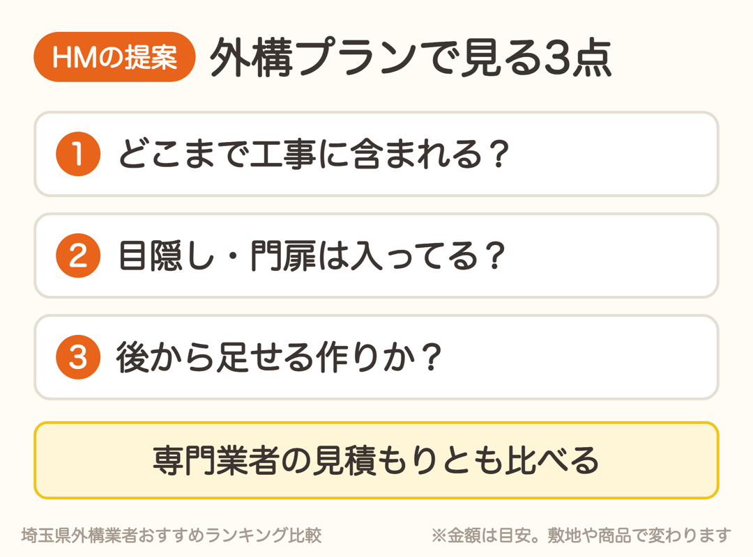 ハウスメーカーの外構プランで確認したい3点。工事の範囲、目隠しや門扉の有無、後から足せるか