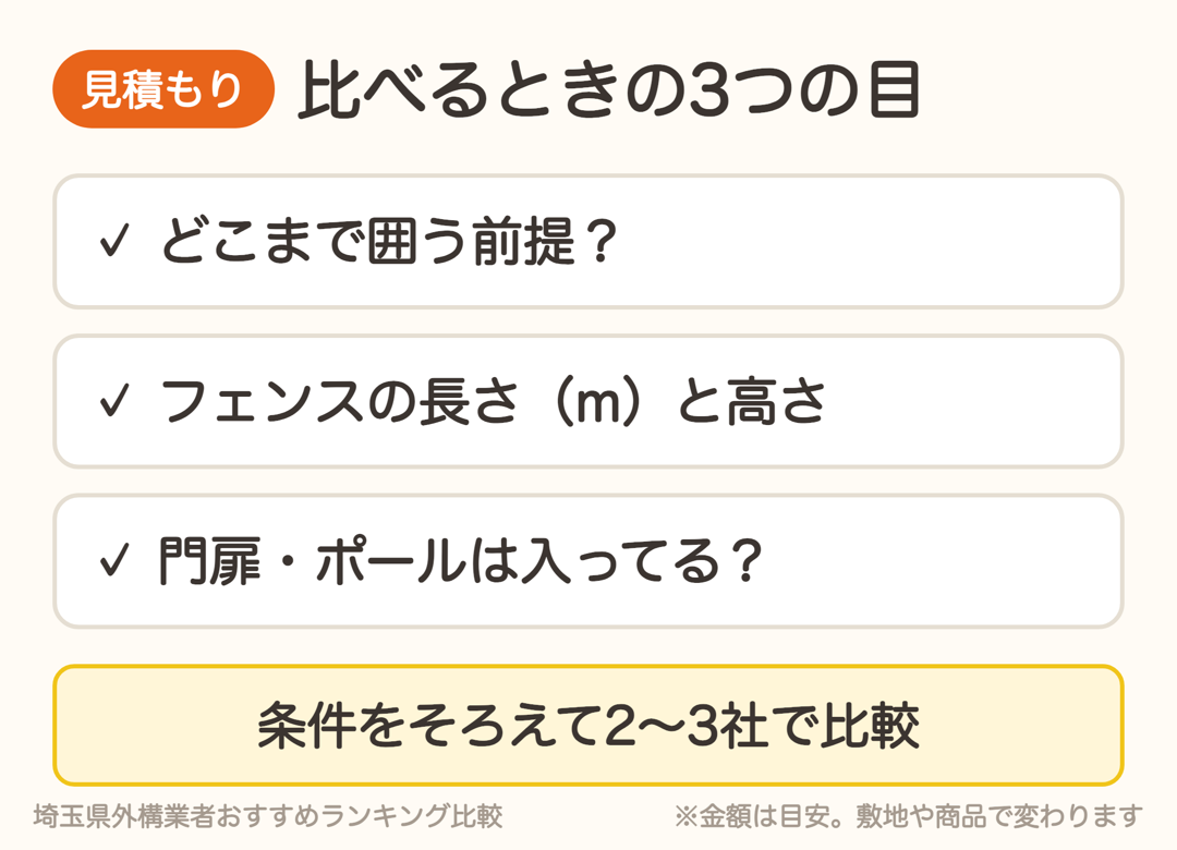 外構の見積もりを比べるときの3つのチェックポイント
