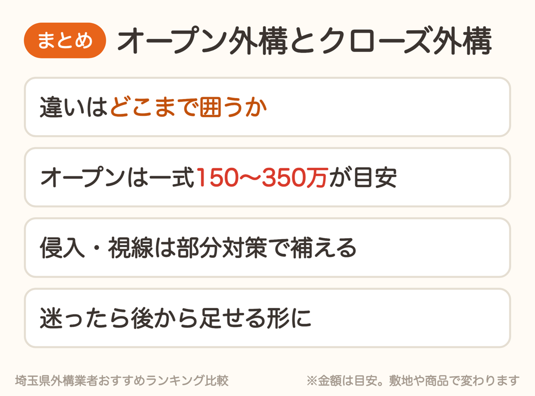 オープン外構とクローズ外構のまとめ