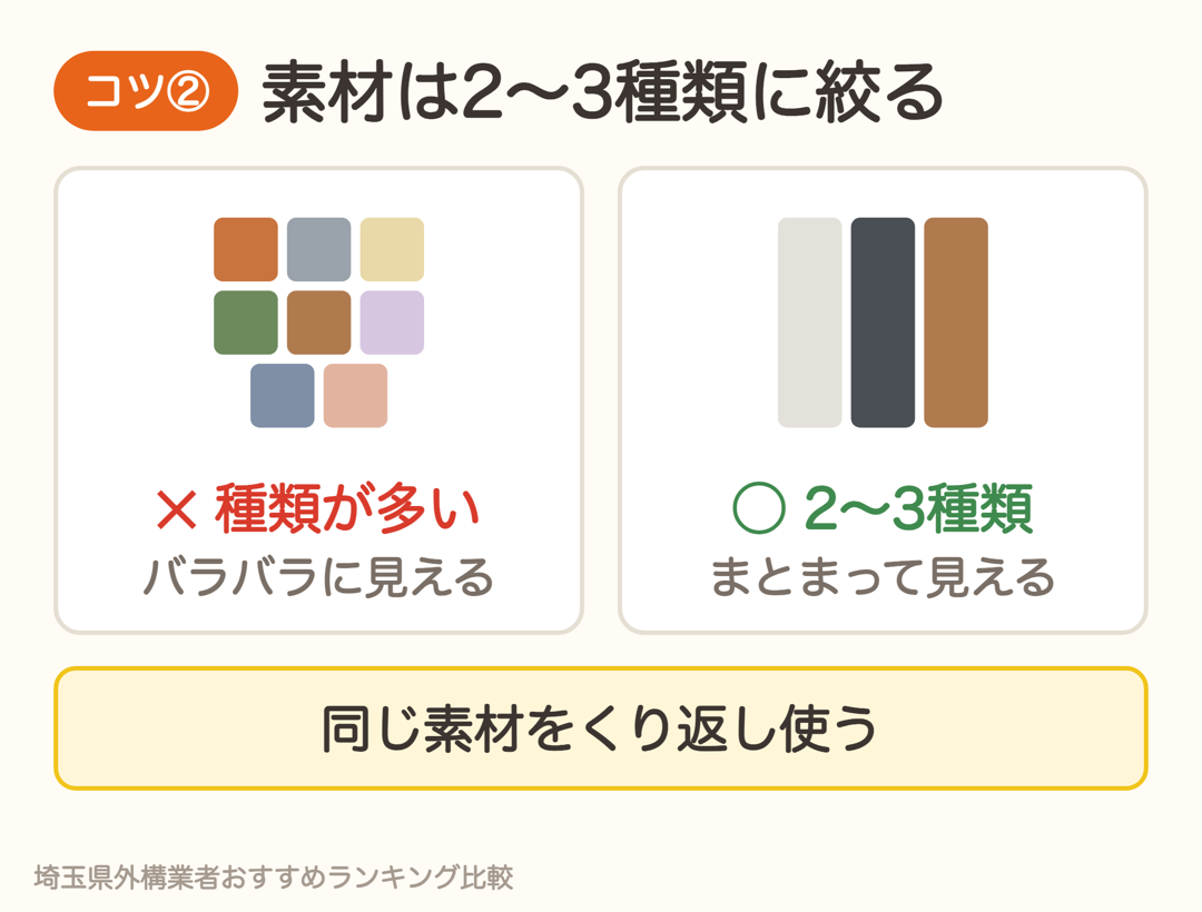 素材の種類が多いとバラバラに見え、2〜3種類に絞るとまとまって見える