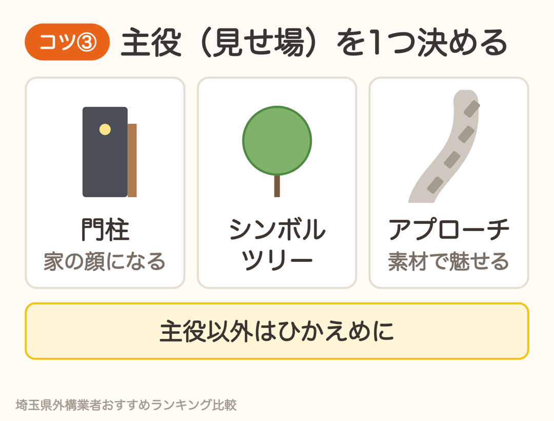 外構の主役の例。門柱、シンボルツリー、アプローチ