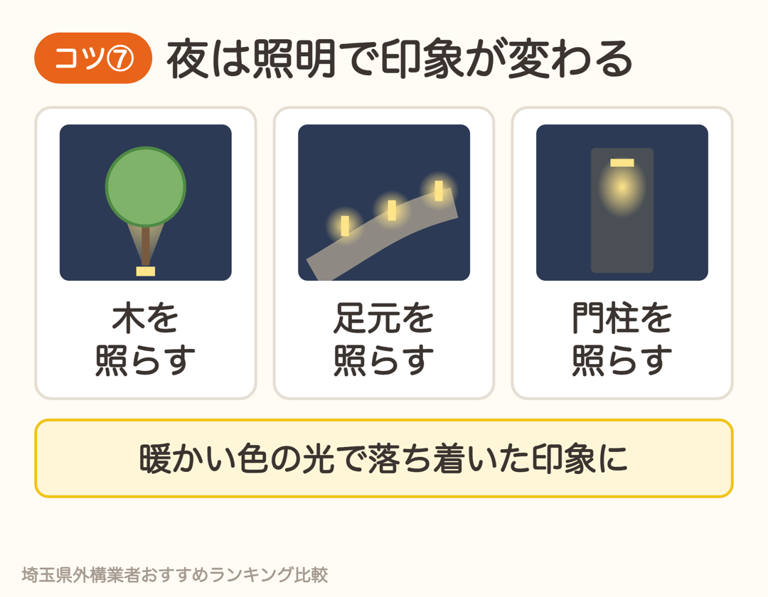 外構照明の3つの使い方。木を照らす、足元を照らす、門柱を照らす