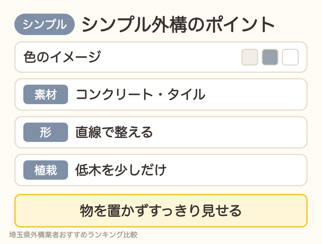 シンプル外構のポイント。白とグレー、コンクリートやタイル、直線、低木を少し