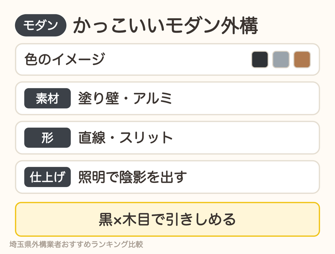 かっこいいモダン外構のポイント。黒と木目、塗り壁やアルミ、直線とスリット、照明で陰影