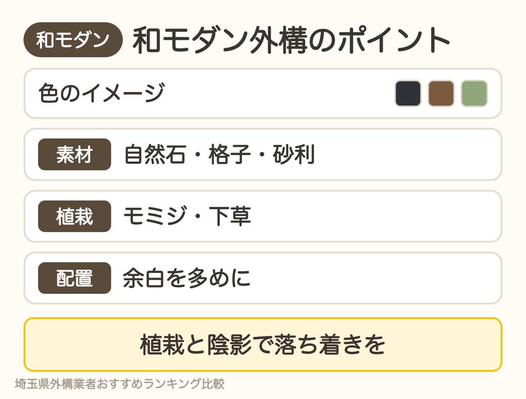 和モダン外構のポイント。自然石・格子・砂利、モミジや下草、余白を多めに