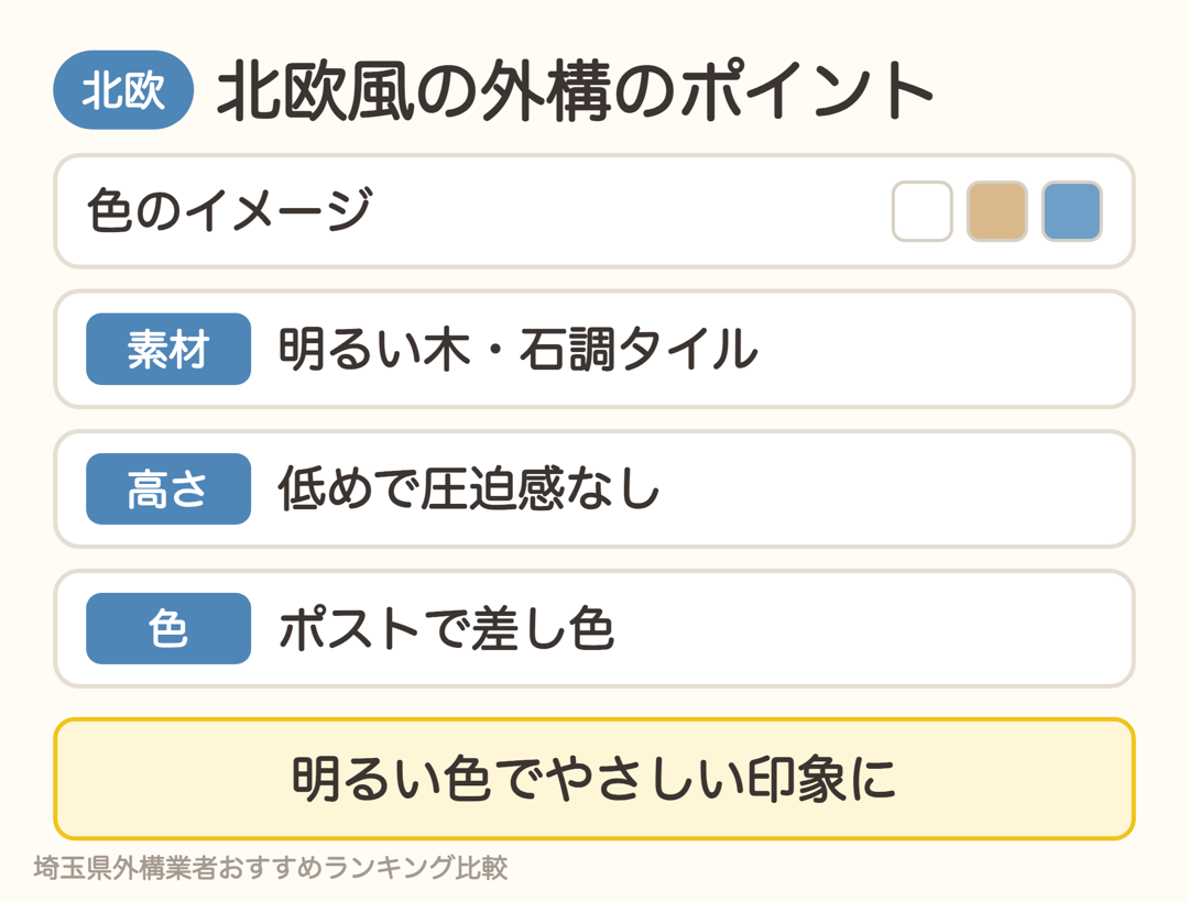 北欧風の外構のポイント。明るい木や石調タイル、高さを抑える、ポストで差し色