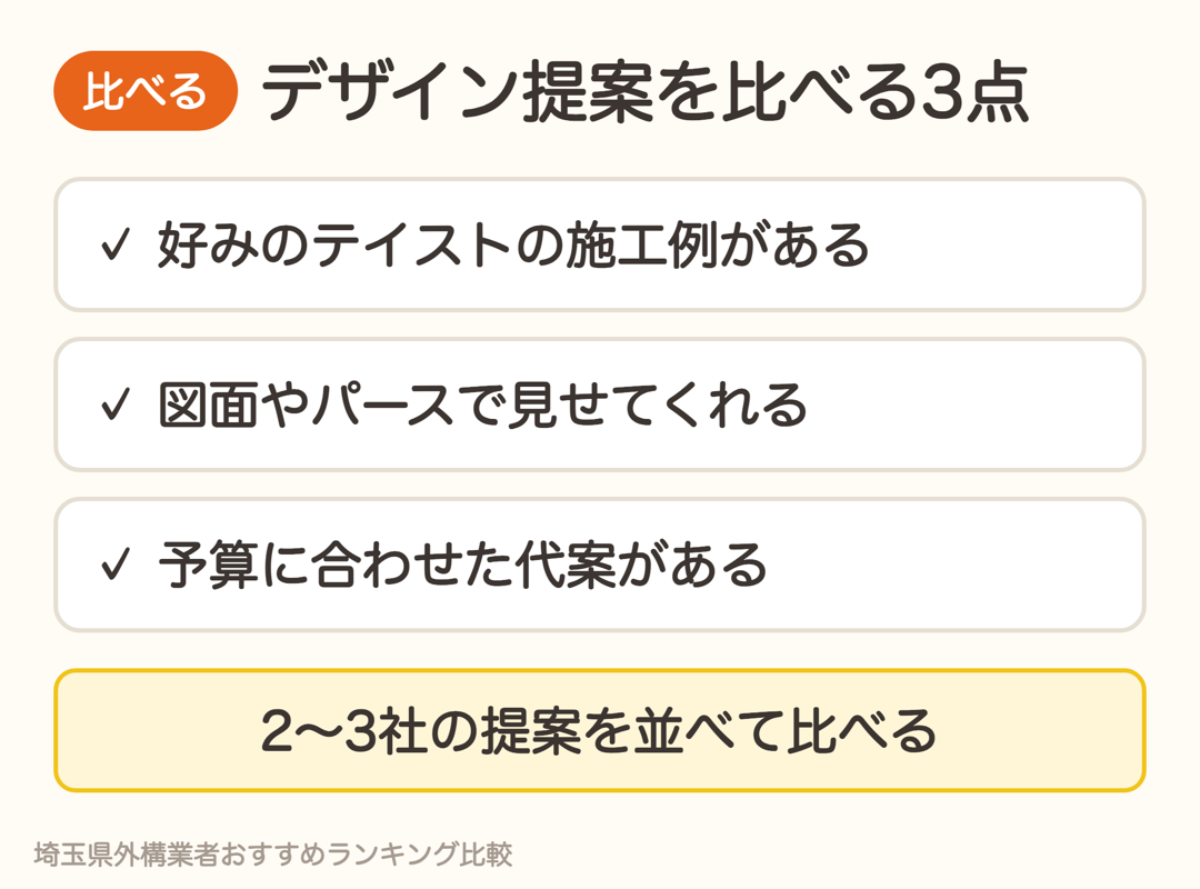 外構のデザイン提案を比べる3点。好みのテイストの施工例、図面やパース、予算に合わせた代案