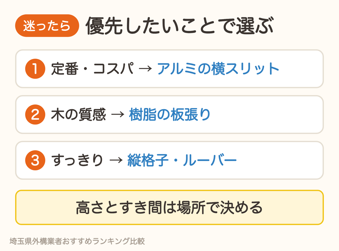 目隠しフェンスで迷ったら、定番ならアルミの横スリット、木の質感なら樹脂の板張り、すっきりなら縦格子やルーバー