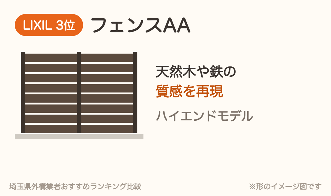 LIXIL フェンスAAの特徴。天然木や鉄の質感を再現したハイエンドモデル