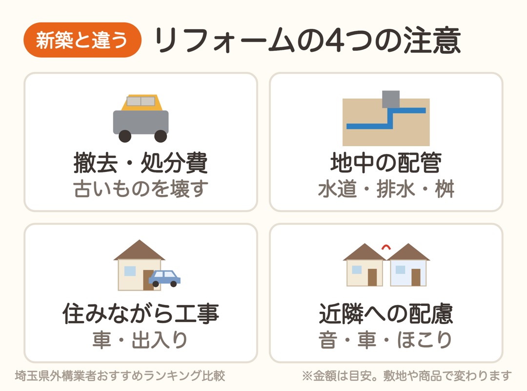 外構リフォームが新築と違う4つの点。撤去・処分費、地中の配管、住みながら工事、近隣への配慮
