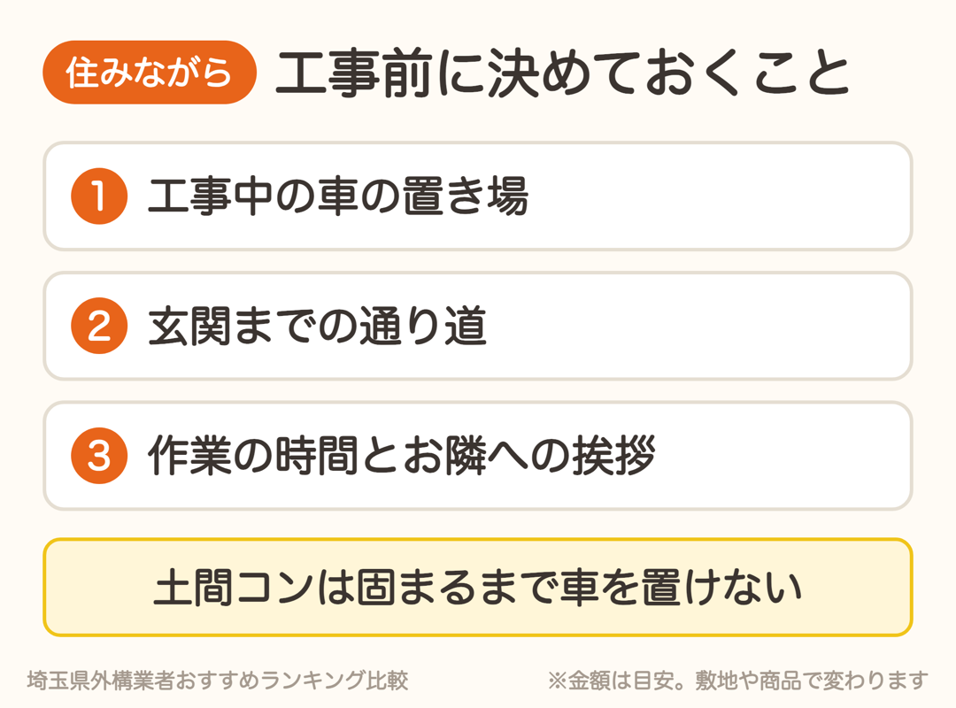 住みながらの外構リフォームで工事前に決めておくこと。車の置き場、玄関までの通り道、作業時間とお隣への挨拶