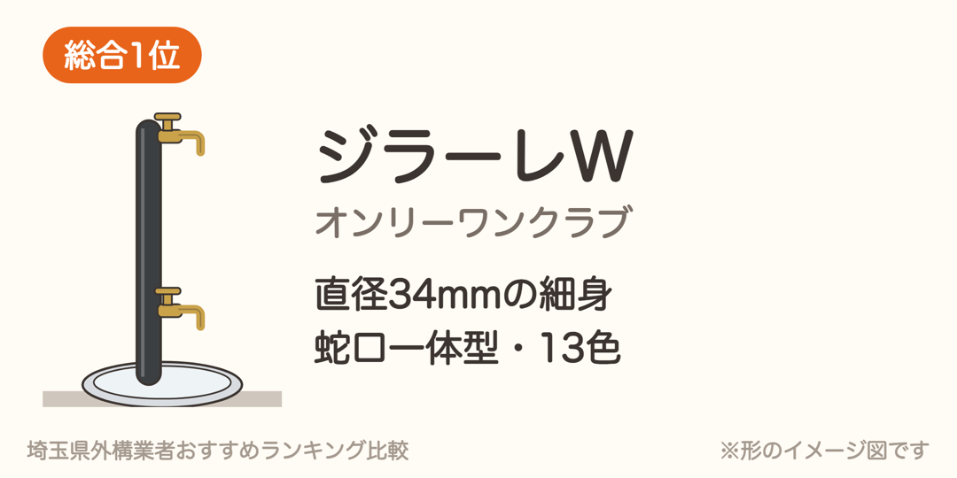 オンリーワンクラブ ジラーレWの形のイメージ図