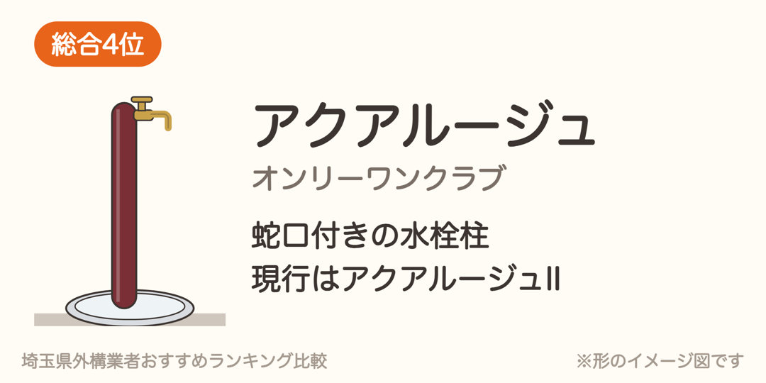 アクアルージュの形のイメージ図