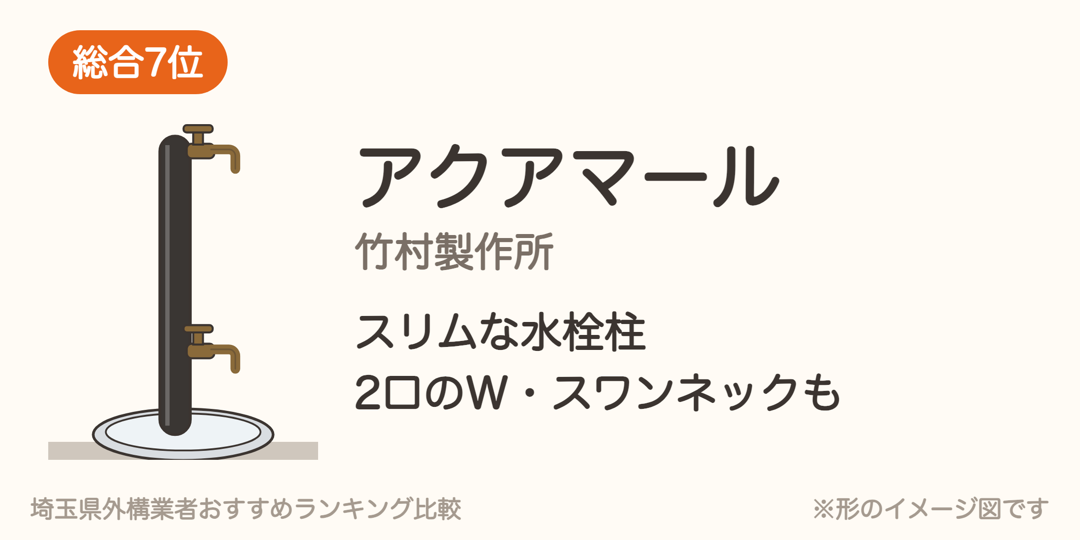 アクアマールの形のイメージ図