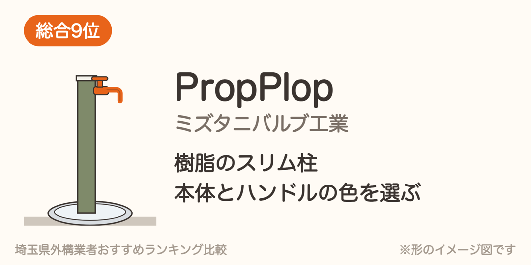 PropPlopの形のイメージ図