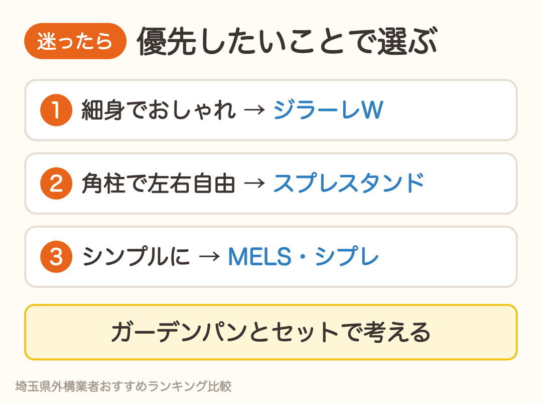 立水栓で迷ったら、細身でおしゃれならジラーレW、角柱で左右自由ならスプレスタンド、シンプルならMELS・シプレ