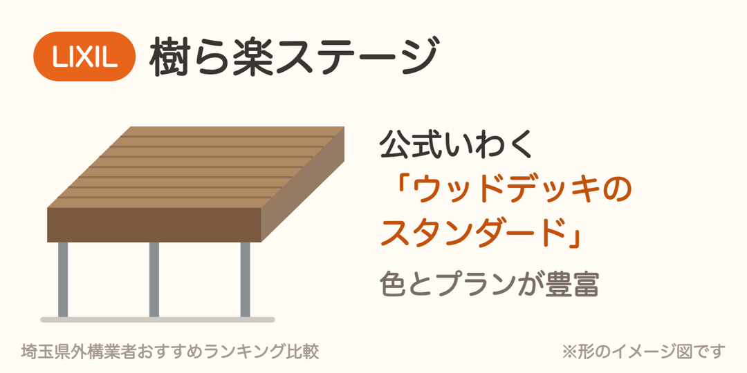 LIXIL 樹ら楽ステージの特徴の図解