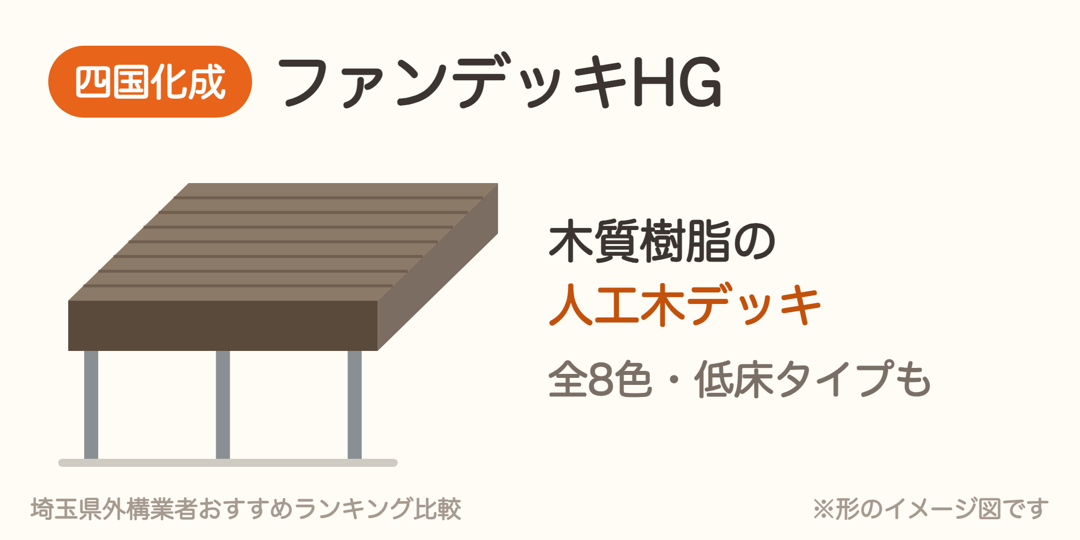 四国化成 ファンデッキHGの特徴の図解