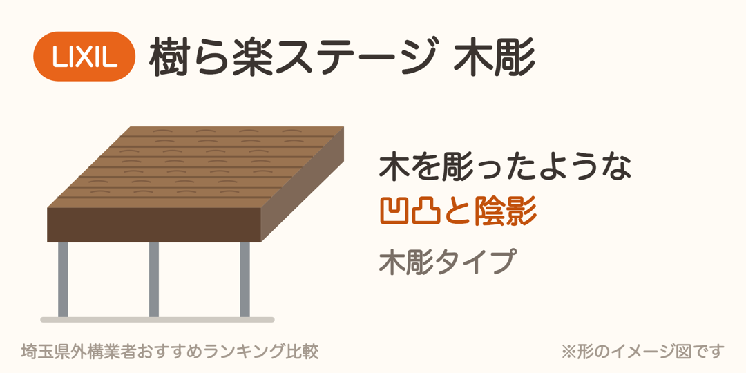 LIXIL 樹ら楽ステージ 木彫の特徴の図解