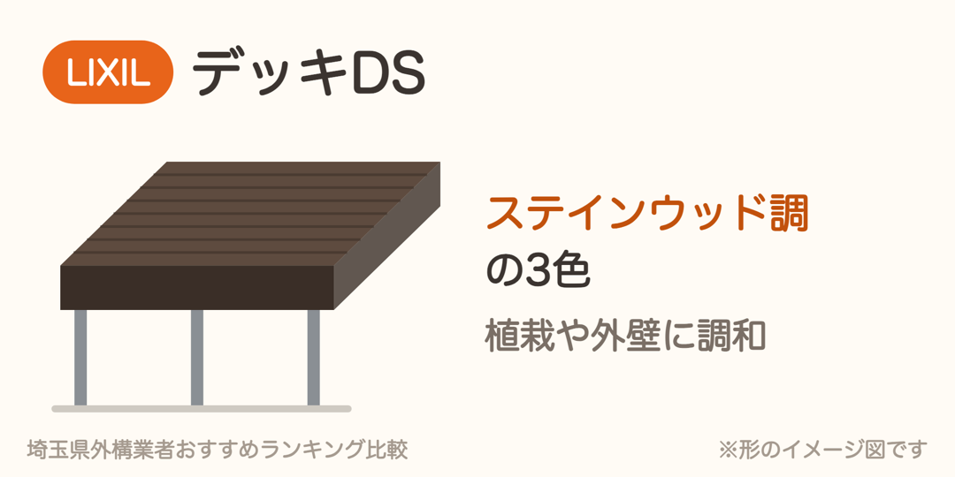 LIXIL デッキDSの特徴の図解。ステインウッド調の3色