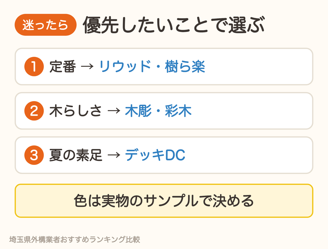 ウッドデッキで迷ったら、定番はリウッドデッキS・樹ら楽ステージ、木らしさは木彫・彩木、夏の素足はデッキDC