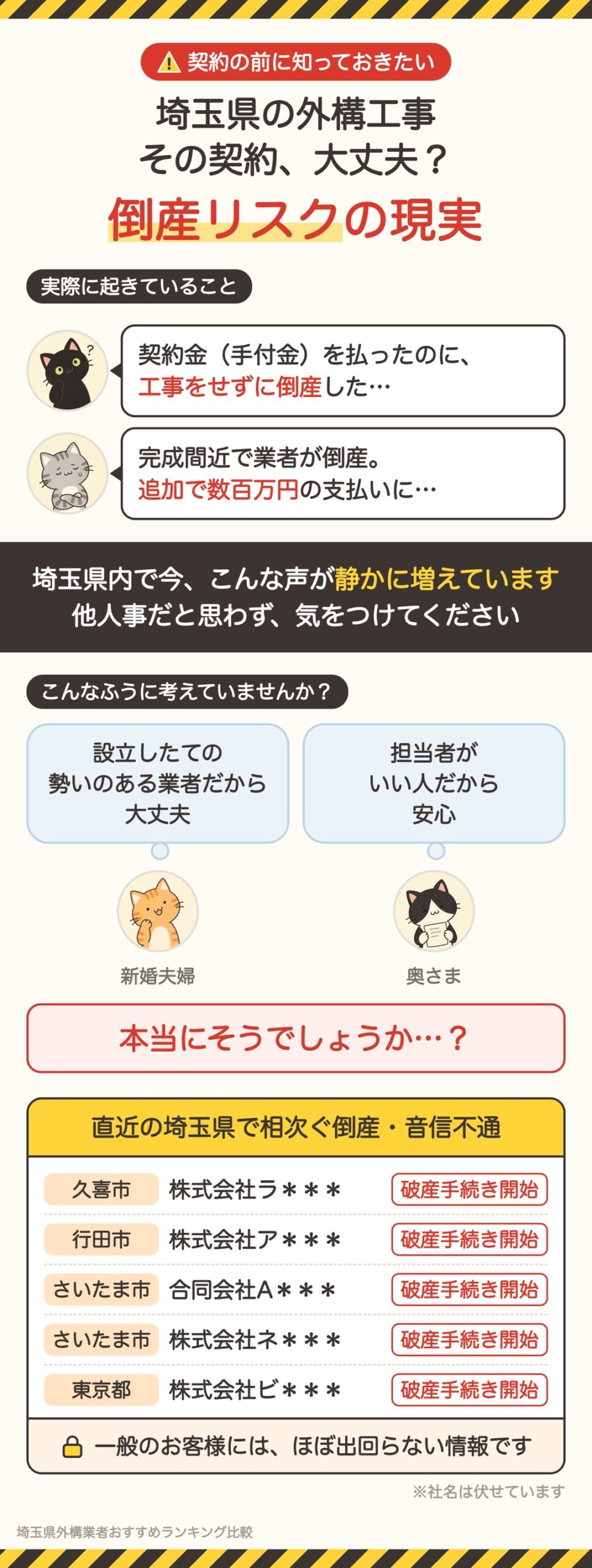 埼玉県の外構工事 倒産リスクの現実(手付金を払ったのに倒産・完成間近で倒産して追加費用、直近の埼玉県で相次ぐ外構業者の破産)