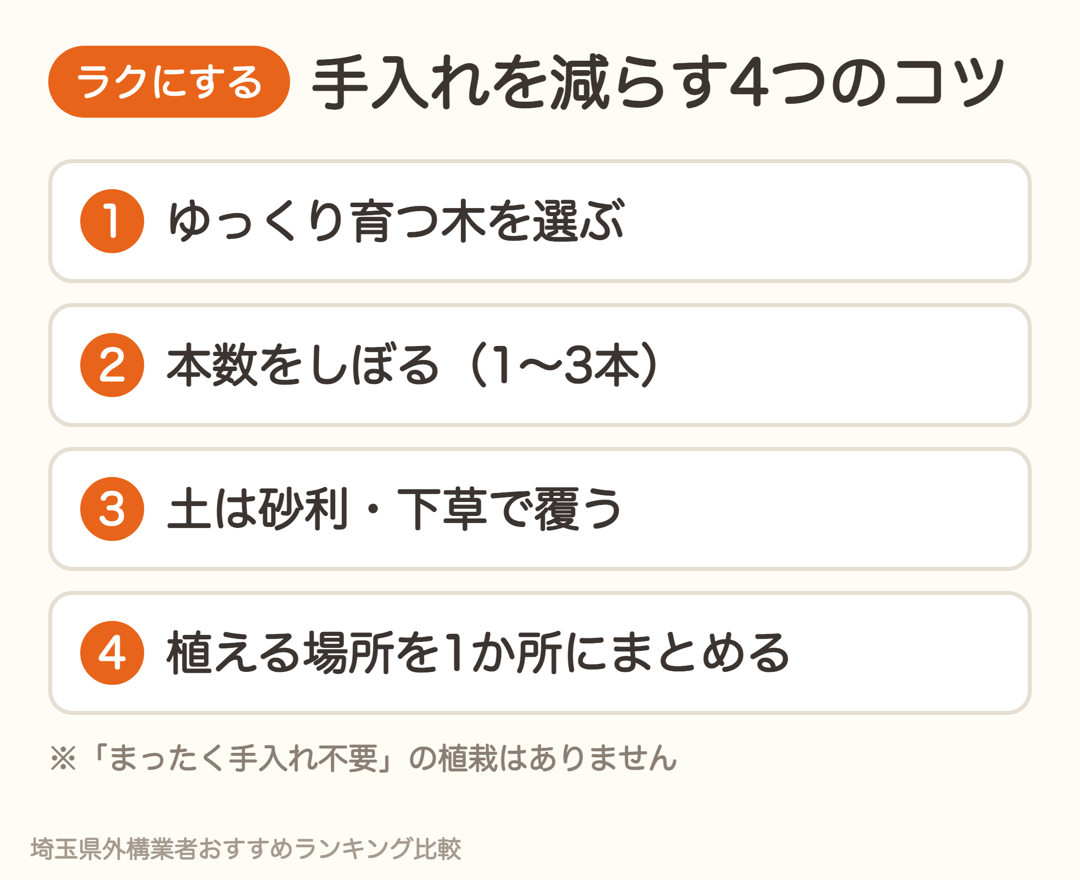 手入れを減らす4つのコツ。ゆっくり育つ木、本数をしぼる、砂利と下草で覆う、場所をまとめる