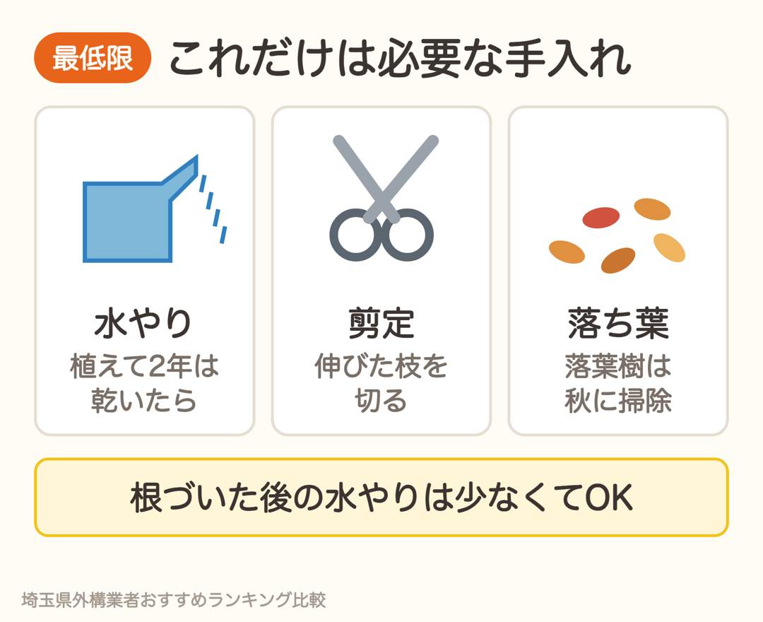 最低限必要な手入れ。水やり、剪定、落ち葉の掃除