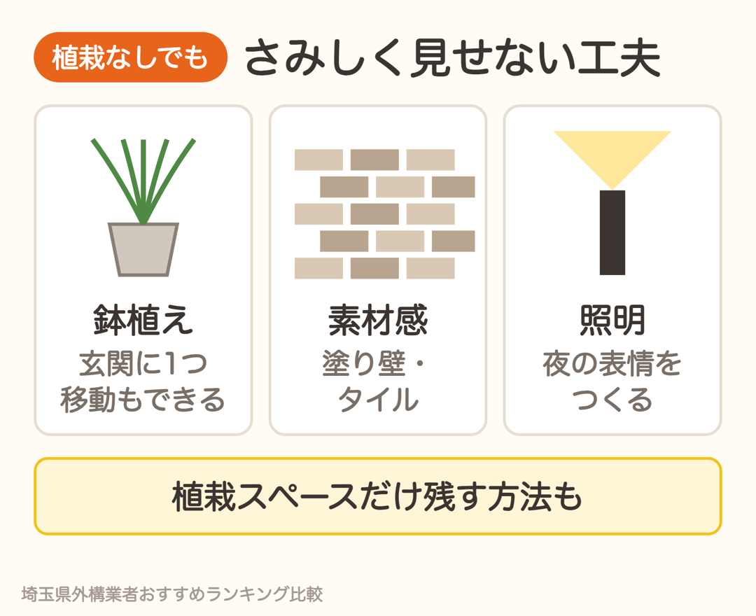 植栽なしでもさみしく見せない工夫。鉢植え、素材感、照明