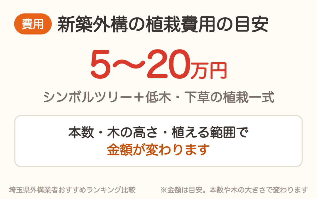新築外構の植栽費用の目安は5〜20万円
