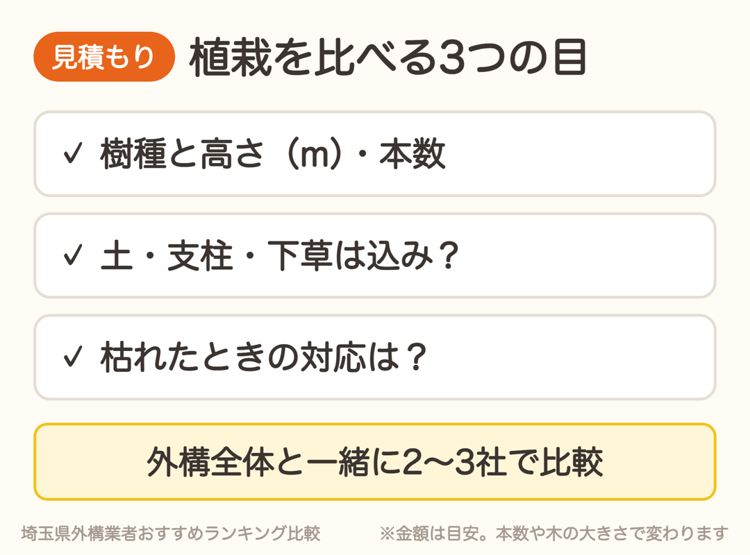植栽の見積もりを比べる3つの目。樹種と高さと本数、土や支柱の有無、枯れたときの対応