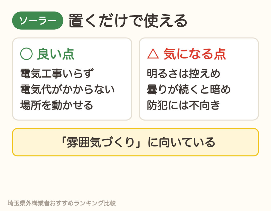 ソーラーライトの良い点と気になる点