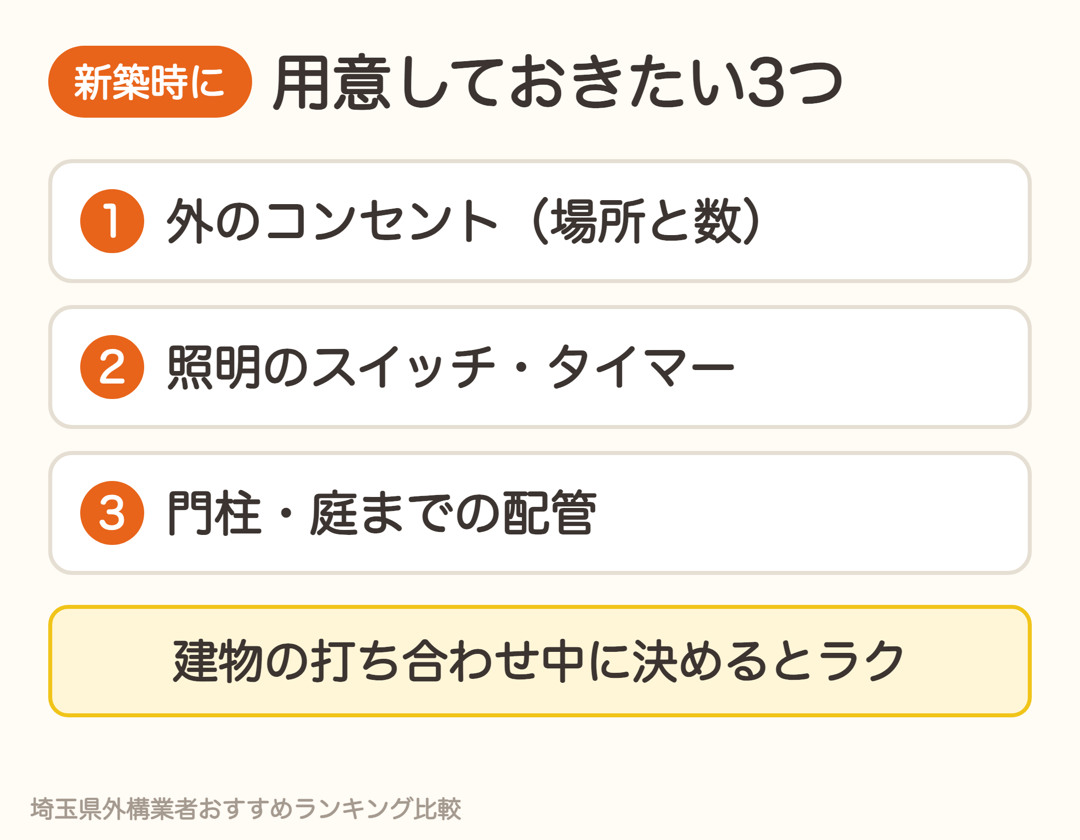 新築時に用意しておきたい3つ。外のコンセント、照明のスイッチやタイマー、門柱や庭までの配管